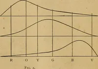 An illustration from Color study : a manual for teachers and students (1895)
