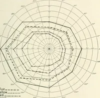 An illustration from Color-vision and color blindness, a practical manual for railroad surgeons (1920)