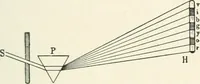 An illustration from Color-vision and color blindness, a practical manual for railroad surgeons (1920)