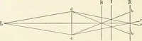 An illustration from Color-vision and color blindness, a practical manual for railroad surgeons (1920)