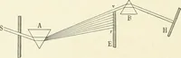 An illustration from Color-vision and color blindness, a practical manual for railroad surgeons (1920)