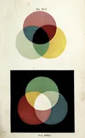 Picture 9 of 13 from Colour (1870), leaf 49