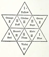 Picture 10 of 13 from Colour (1870), leaf 56