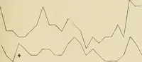 An illustration from Colour aesthetics : combinations of colours with tints and with shades / by F. Louis Barber (1900)