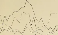An illustration from Colour aesthetics : combinations of colours with tints and with shades / by F. Louis Barber (1900)