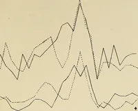 An illustration from Colour aesthetics : combinations of colours with tints and with shades / by F. Louis Barber (1900)