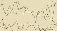 An illustration from Colour aesthetics : combinations of colours with tints and with shades / by F. Louis Barber (1900)