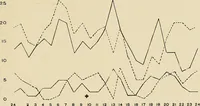 An illustration from Colour aesthetics : combinations of colours with tints and with shades / by F. Louis Barber (1900)