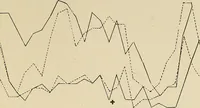 An illustration from Colour aesthetics : combinations of colours with tints and with shades / by F. Louis Barber (1900)