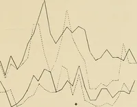 An illustration from Colour aesthetics : combinations of colours with tints and with shades / by F. Louis Barber (1900)
