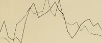 An illustration from Colour aesthetics : combinations of colours with tints and with shades / by F. Louis Barber (1900)