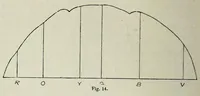 An illustration from Colour-blindness and colour-perception (1891)