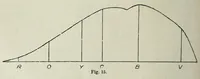 An illustration from Colour-blindness and colour-perception (1891)