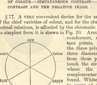 An illustration from Colour, an elementary manual for students (1905)