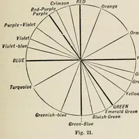 An illustration from Colour : an elementary manual for students (1907)