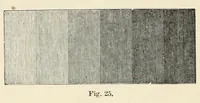 An illustration from Colour : an elementary manual for students (1907)