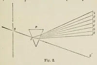 An illustration from Colour : an elementary manual for students (1907)