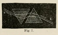 An illustration from Colour : an elementary manual for students (1907)
