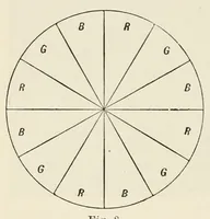 An illustration from Colour : an elementary manual for students (1907)