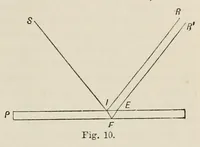 Picture 5 of 16 from Colour : an elementary manual for students (1907), leaf 53
