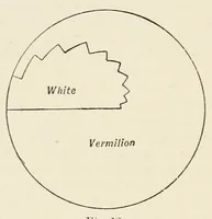 An illustration from Colour : an elementary manual for students (1907)