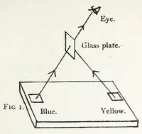 An illustration from Colour : an elementary treatise (1888)