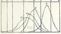 An illustration from Colour : an elementary treatise (1888)