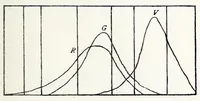 An illustration from Colour : an elementary treatise (1888)