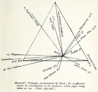 Picture 5 of 6 from Colour : an elementary treatise (1888), leaf 287