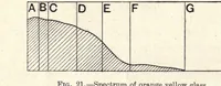 An illustration from Colour : a handbook of the theory of colour (1916)