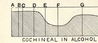 Picture 4 of 7 from Colour : a handbook of the theory of colour (1916), leaf 64