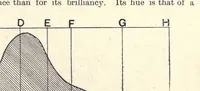 An illustration from Colour : a handbook of the theory of colour (1916)