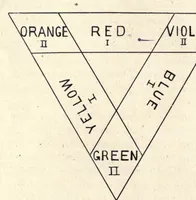 An illustration from Colour : a handbook of the theory of colour (1916)
