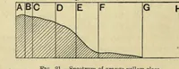 An illustration from Colour, a handbook of the theory of colour (1916)