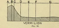 An illustration from Colour, a handbook of the theory of colour (1916)