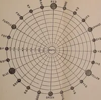 Picture 4 of 6 from Colour harmony in dress (1922), leaf 38
