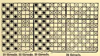 An illustration from Colour in woven design (1890)