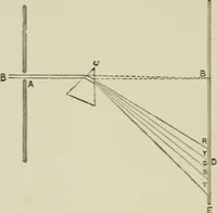 An illustration from Colour-matching on textiles : a manual intended for the use of dyers, calico printers, and textile colour chemists, containing coloured frontispiece, twenty-nine illustrations, and fourteen dyed patterns in appendix (1901)