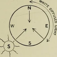 An illustration from Colour-matching on textiles : a manual intended for the use of dyers, calico printers, and textile colour chemists, containing coloured frontispiece, twenty-nine illustrations, and fourteen dyed patterns in appendix (1901)
