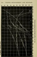 An illustration from Colour measurement and mixture. Published under the direction of the Committee of General Literature and Education appointed by the Society for Promoting Christian Knowledge (1891)