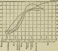 An illustration from Colour measurement and mixture. Published under the direction of the Committee of General Literature and Education appointed by the Society for Promoting Christian Knowledge (1891)