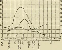 An illustration from Colour measurement and mixture. Published under the direction of the Committee of General Literature and Education appointed by the Society for Promoting Christian Knowledge (1891)