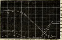 An illustration from Colour measurement and mixture. Published under the direction of the Committee of General Literature and Education appointed by the Society for Promoting Christian Knowledge (1891)