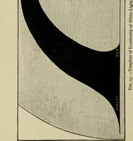 An illustration from Colour measurement and mixture. Published under the direction of the Committee of General Literature and Education appointed by the Society for Promoting Christian Knowledge (1891)