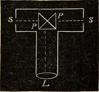 An illustration from Colour measurement and mixture. Published under the direction of the Committee of General Literature and Education appointed by the Society for Promoting Christian Knowledge (1891)