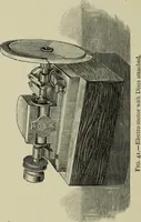 An illustration from Colour measurement and mixture. Published under the direction of the Committee of General Literature and Education appointed by the Society for Promoting Christian Knowledge (1891)