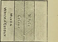An illustration from Colour measurement and mixture. Published under the direction of the Committee of General Literature and Education appointed by the Society for Promoting Christian Knowledge (1891)