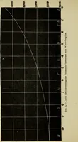 An illustration from Colour measurement and mixture. Published under the direction of the Committee of General Literature and Education appointed by the Society for Promoting Christian Knowledge (1891)