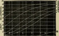 An illustration from Colour measurement and mixture. Published under the direction of the Committee of General Literature and Education appointed by the Society for Promoting Christian Knowledge (1891)