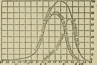 An illustration from Colour measurement and mixture. Published under the direction of the Committee of General Literature and Education appointed by the Society for Promoting Christian Knowledge (1891)